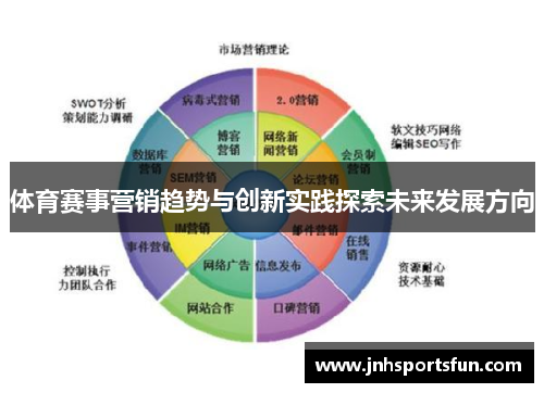体育赛事营销趋势与创新实践探索未来发展方向
