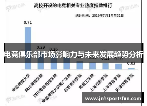电竞俱乐部市场影响力与未来发展趋势分析