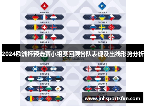2024欧洲杯预选赛小组赛回顾各队表现及出线形势分析