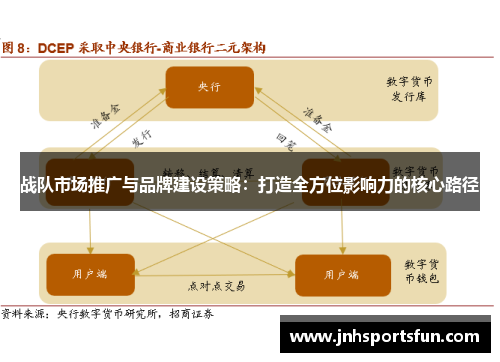 战队市场推广与品牌建设策略：打造全方位影响力的核心路径