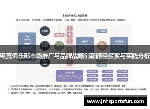 电竞俱乐部市场推广与品牌战略创新路径探索与实践分析