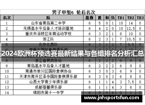 2024欧洲杯预选赛最新结果与各组排名分析汇总