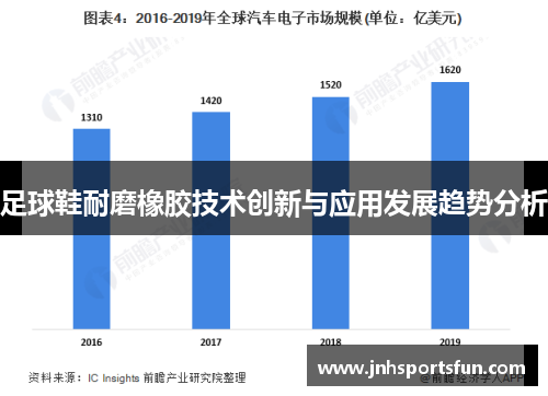 足球鞋耐磨橡胶技术创新与应用发展趋势分析
