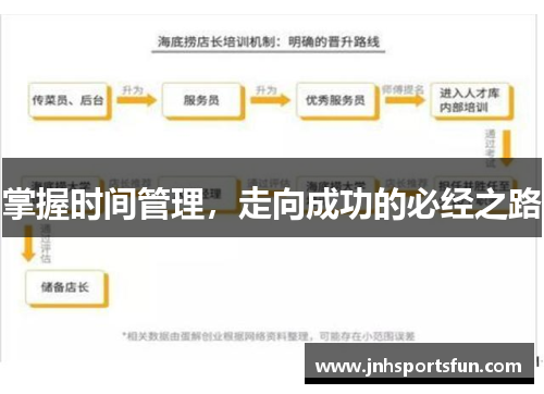 掌握时间管理，走向成功的必经之路