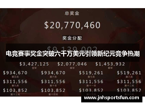 电竞赛事奖金突破六千万美元引领新纪元竞争热潮