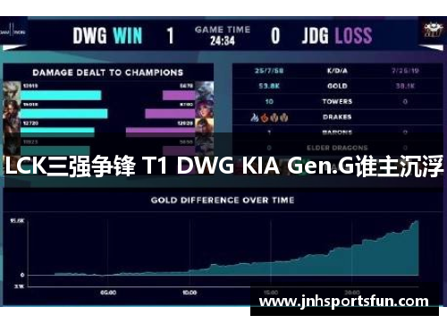 LCK三强争锋 T1 DWG KIA Gen.G谁主沉浮